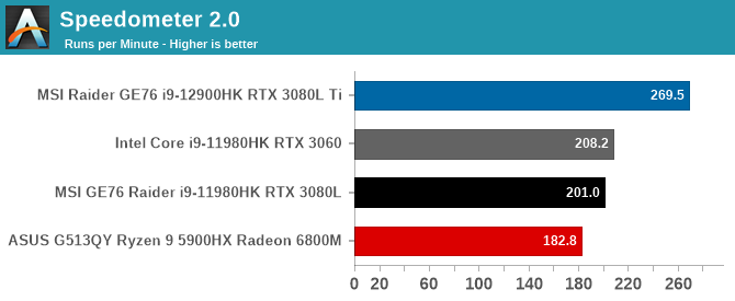 The Intel Core i3-13100F Review: Finding Value in Intel's Cheapest Core Chip