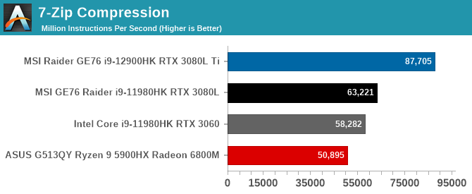 7-Zip Compression