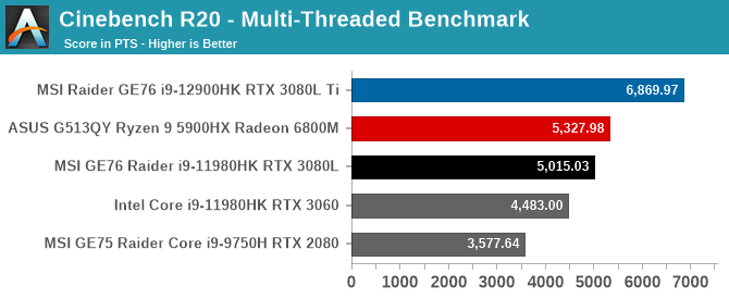 Cinebench R20 - Multi-Threaded Benchmark