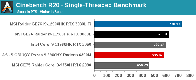 Cinebench R20 - Single-Threaded Benchmark