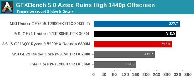 GFXBench 5.0 Aztec Ruins High 1440p Offscreen