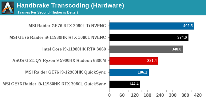 Handbrake Transcoding (Hardware)