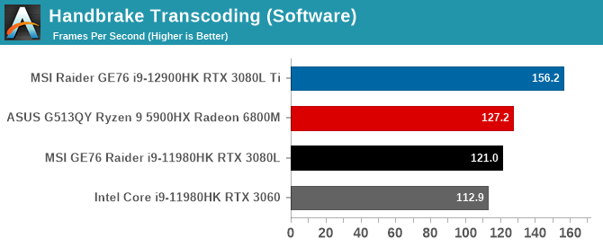 Handbrake Transcoding (Software)