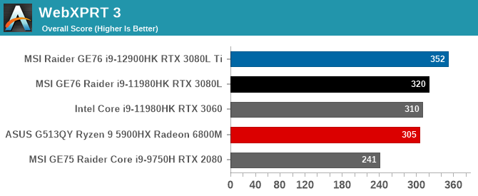 Juice-guzzling Intel Core i9-12950HX becomes the latest Alder Lake laptop  CPU to head PassMark's single-thread performance chart -   News