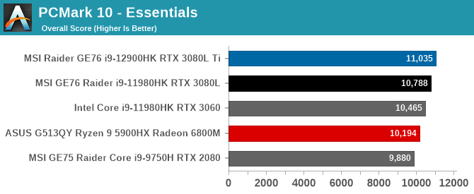 PCMark 10 - Essentials