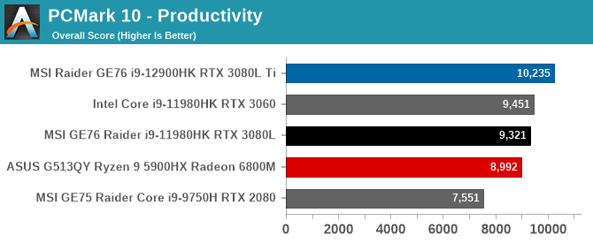 PCMark 10 - Productivity