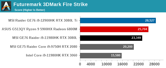 Futuremark 3DMark Fire Strike