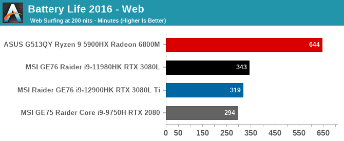 How to adjust your laptop's P-Cores and E-Cores for better performance and battery life