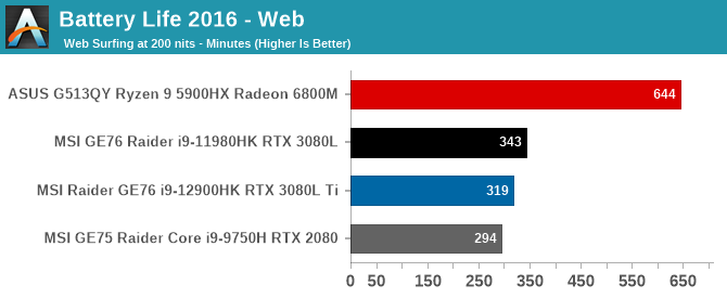 Battery Life 2016 - Web