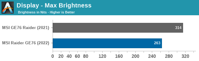 Display - Max Brightness