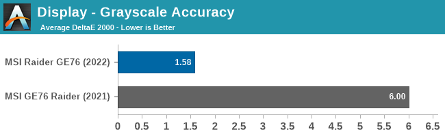 Display - Grayscale Accuracy