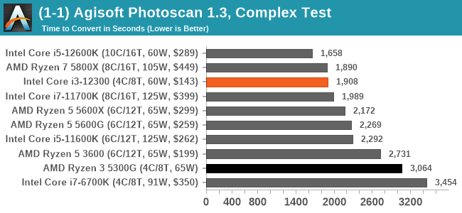 (1-1) Agisoft Photoscan 1.3, Complex Test