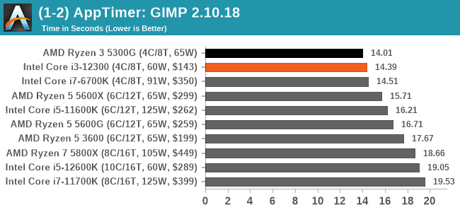 (1-2) AppTimer: GIMP 2.10.18