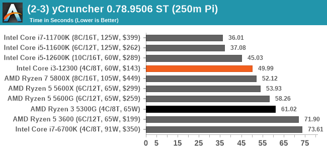 (2-3) yCruncher 0.78.9506 ST (250m Pi)