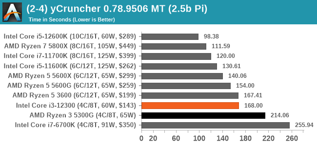 (2-4) yCruncher 0.78.9506 MT (2.5b Pi)