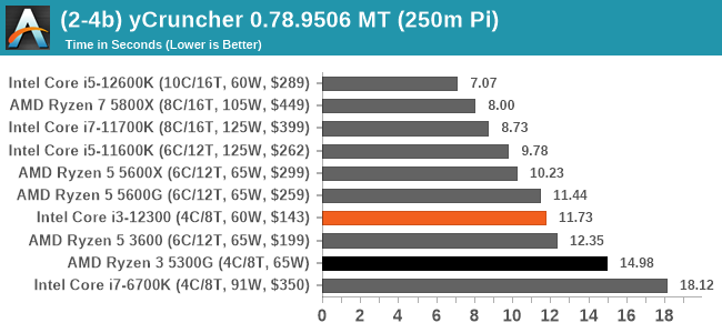 (2-4b) yCruncher 0.78.9506 MT (250m Pi)