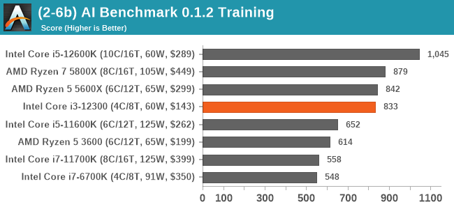 (2-6b) AI Benchmark 0.1.2 Training
