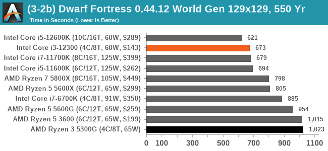 (3-2b) Dwarf Fortress 0.44.12 World Gen 129x129, 550 Yr