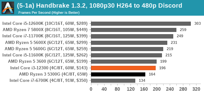 (5-1a) Handbrake 1.3.2, 1080p30 H264 to 480p Discord