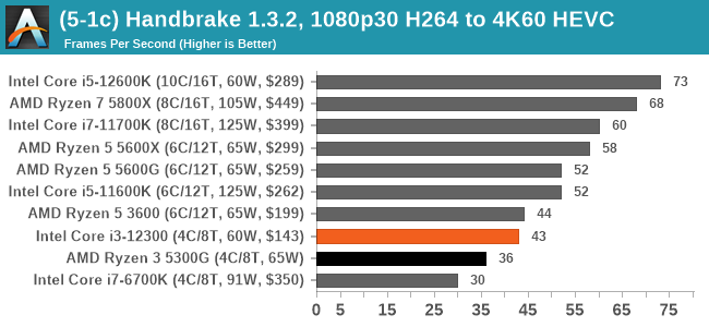 (5-1c) Handbrake 1.3.2, 1080p30 H264 to 4K60 HEVC