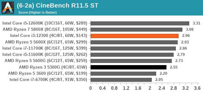 CPU Benchmark Performance: Legacy and Web - The Intel Core i3