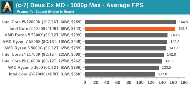 Intel Core i5-12600K Performance Test (vs Core i5-11600K vs Ryzen 7 5800X)