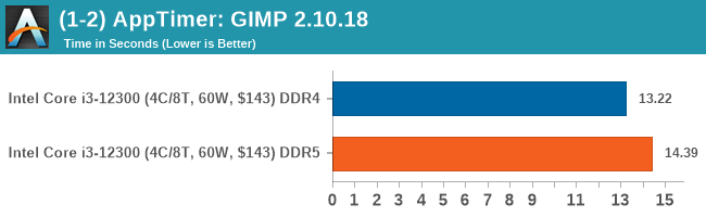 i3 vs i5 - Difference and Comparison