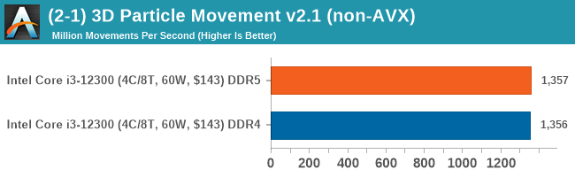 (2-1) 3D Particle Movement v2.1 (non-AVX) (DDR5 vs DDR4)