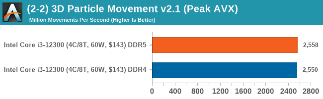 Intel Core i3-12300 Performance: DDR5 vs DDR4 - The Intel Core i3