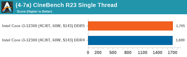(4-7a) CineBench R23 Single Thread (DDR5 vs DDR4)