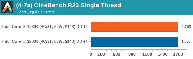 Разница между ddr4 и ddr5