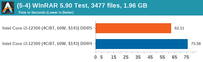 Intel Core i3-12300 Performance: DDR5 vs DDR4 - The Intel Core i3-12300  Review: Quad-Core Alder Lake Shines