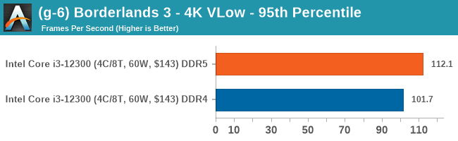 (g-6) Borderlands 3 - 4K VLow - 95th Percentile (copy)