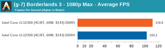 (g-7) Borderlands 3 - 1080p Max - Average FPS (copy)