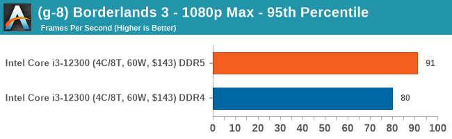 (g-8) Borderlands 3 - 1080p Max - 95th Percentile (copy)