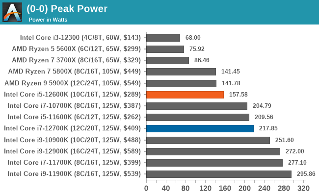 (0-0) Peak Power