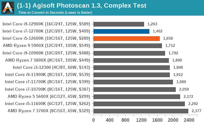 CPU Benchmark Performance: Power, Office, And Science - The Core i7-12700K Core i5-12600K Review: High Performance For Mid-Range