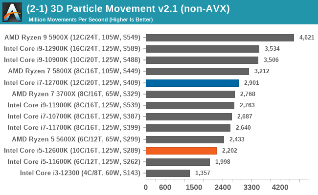 (2-1) 3D Particle Movement v2.1 (non-AVX)