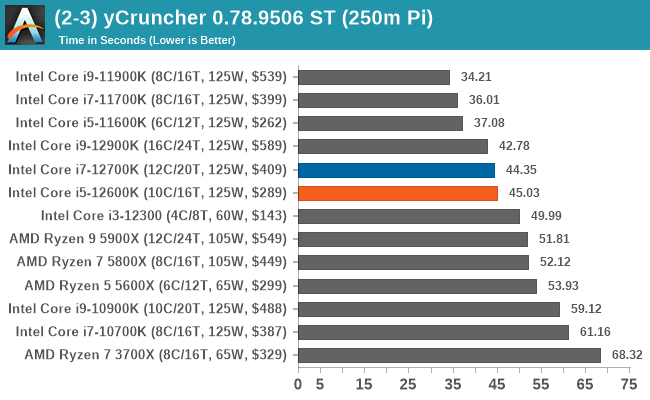 (2-3) yCruncher 0.78.9506 ST (250m Pi)