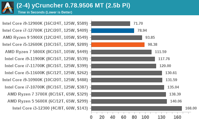 (2-4) yCruncher 0.78.9506 MT (2.5b Pi)