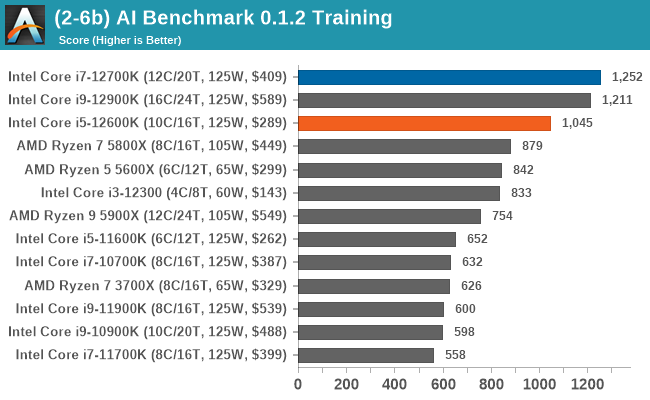 (2-6b) AI Benchmark 0.1.2 Training