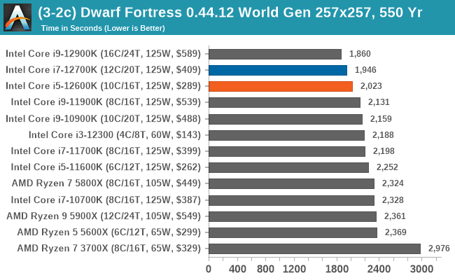 (3-2c) Dwarf Fortress 0.44.12 World Gen 257x257, 550 Yr