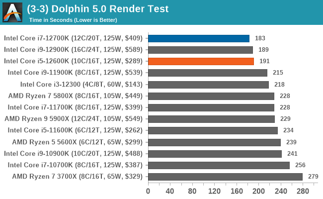 (3-3) Dolphin 5.0 Render Test