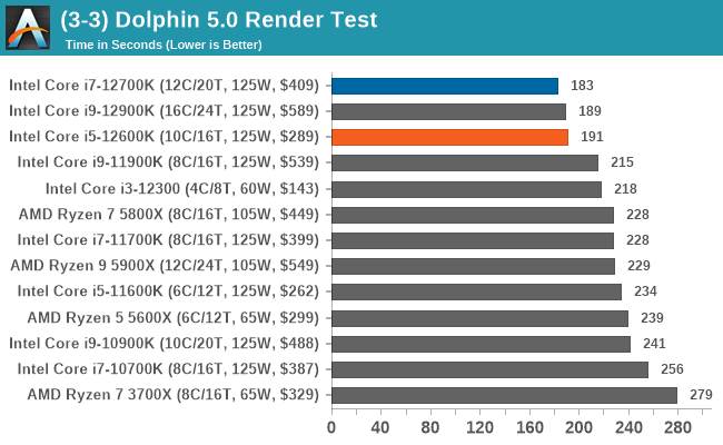 CPU Benchmark Performance Simulation And Rendering The Intel