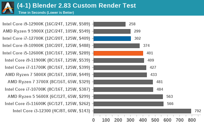 (4-1) Blender 2.83 Custom Render Test