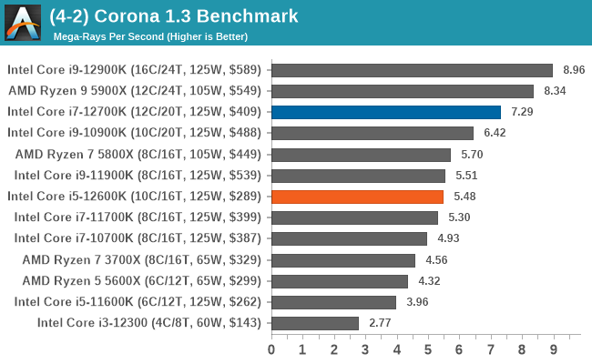 (4-2) Corona 1.3 Benchmark