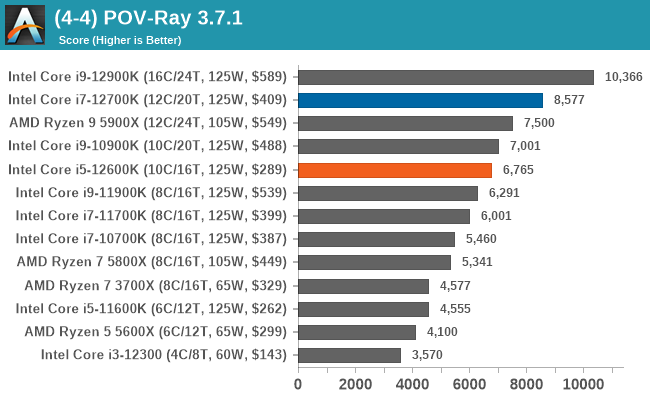 (4-4) POV-Ray 3.7.1