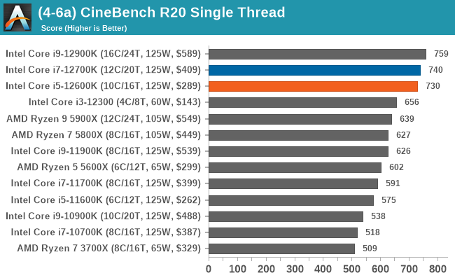 (4-6a) CineBench R20 Single Thread