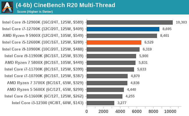 (4-6b) CineBench R20 Multi-Thread