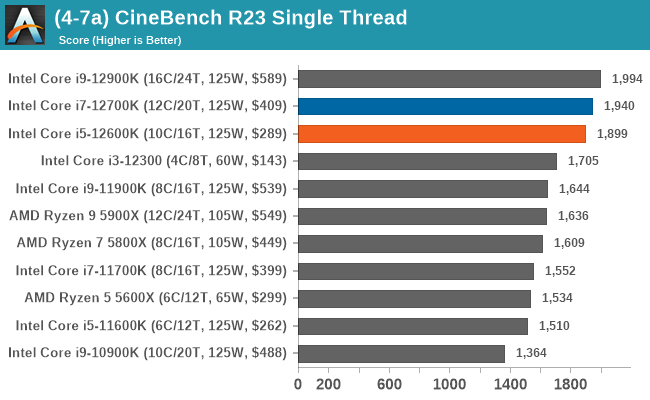 (4-7a) CineBench R23 Single Thread